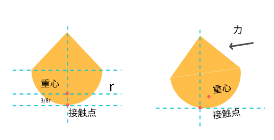 不倒翁的原理是什么(不倒翁为什么不会倒的原理)