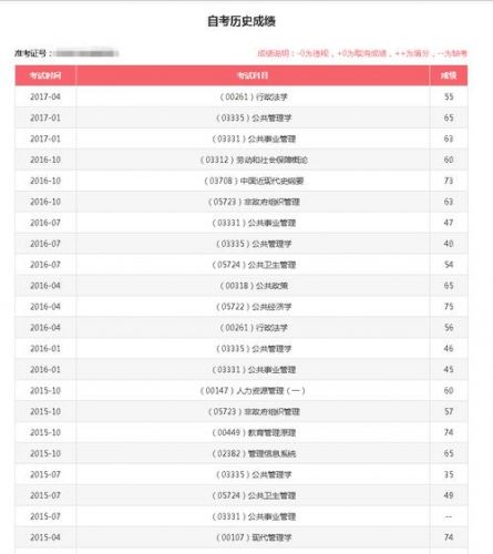 河南自学考试成绩查询入口，河南自学考试成绩查询时间-第1张图片-