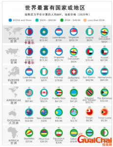 ​世界上最富有的国家卡塔尔属于哪个国家