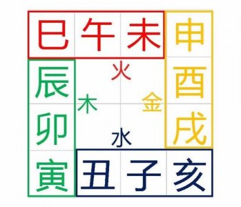 ​什么属于八字相克