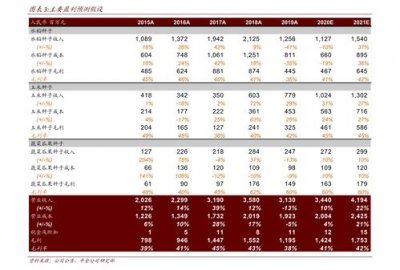 ​今日油价调整最新消息关注(今日油价调整最新消息价格查询 新闻)