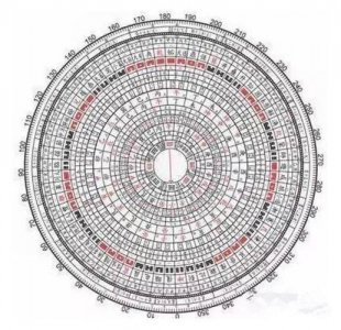 ​八字命盘是什么