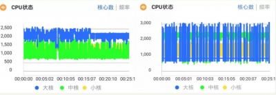 ​骁龙855和麒麟980哪个强