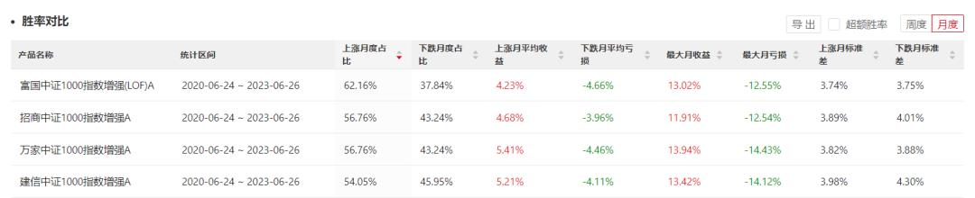 沪深300指数基金排名(13只最牛指数增强基金)