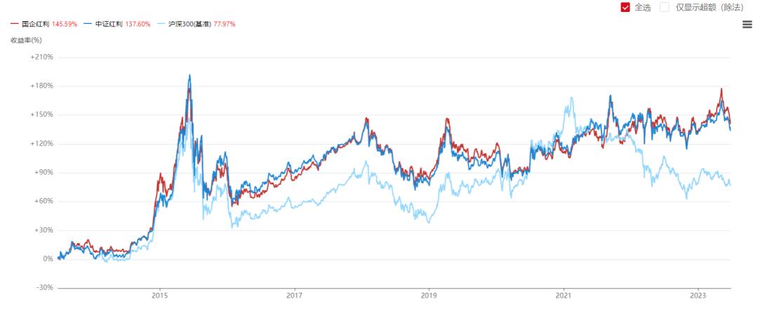 沪深300指数基金排名(13只最牛指数增强基金)