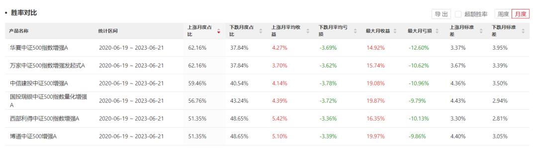 沪深300指数基金排名(13只最牛指数增强基金)