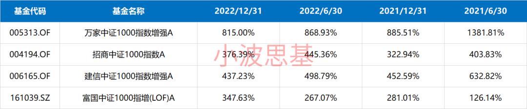 沪深300指数基金排名(13只最牛指数增强基金)
