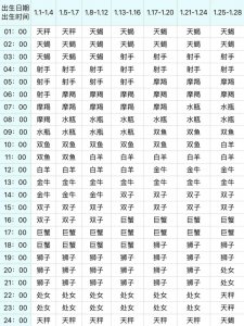 ​你的上升星座是什么？