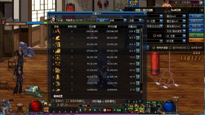 ​Dnf：哈林首饰以及防具伤害对比