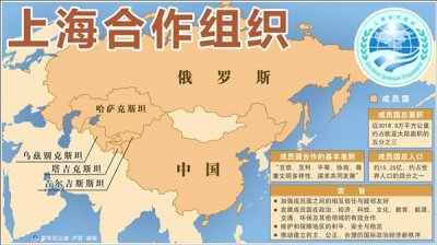 ​上合组织为什么叫上合组织上海合作组织是什么意思干什么的