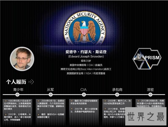 棱镜门事件俄罗斯态度强硬,美国监控友国激怒众人