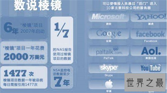 棱镜门事件俄罗斯态度强硬,美国监控友国激怒众人