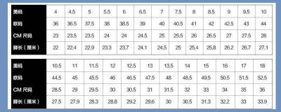 ​乔丹鞋鞋码大小 nike乔丹鞋尺码对照表