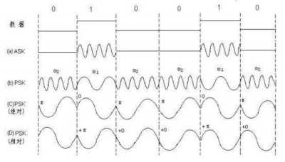 ​有线电视是模拟信号还是数字信号 电视是数字信号还是模拟信号