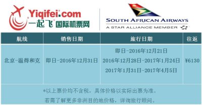 ​去国外旅游需要多少钱