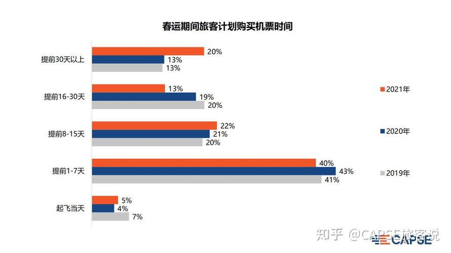 1、调整出行计划