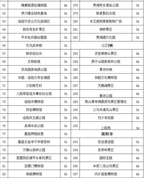三等景点门票价格