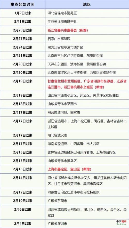3、入境时间
