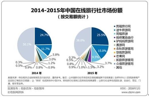 二、旅行成本分析