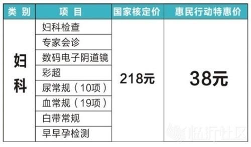 2、怎么去，费用大概多少