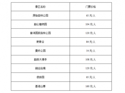 ​10月去黄山旅游攻略