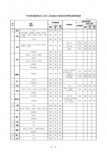 ​福建东山岛旅游多少钱