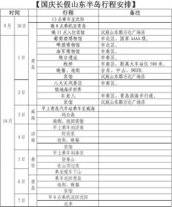 ​井冈山自由行三日旅游攻略