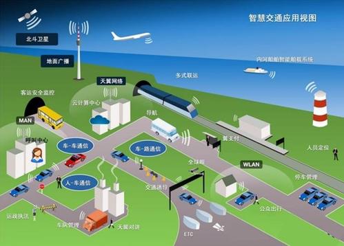 三、交通信息