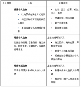 ​去国外旅游需要准备什么