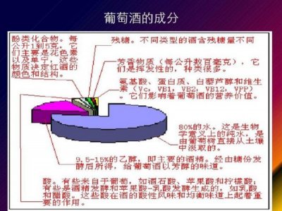 ​葡萄酒发酵中打循环分类