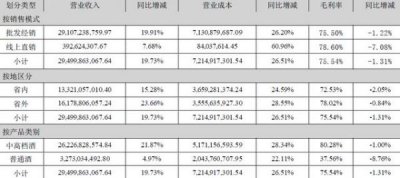 ​洋河星得斯红酒价格表，洋河新德斯红酒