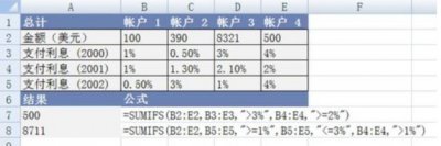 ​SUMIF与SUMIFS函数的区别及使用方法