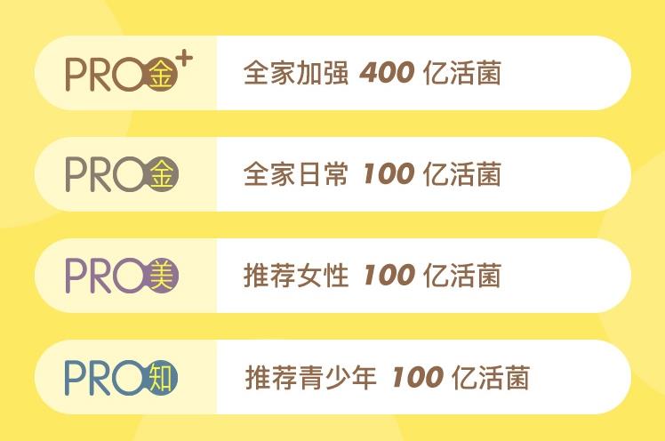 让一家益益生菌呵护肠道每一天 为健康添活力