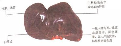 ​冬至养生吃什么好?羊肝促进新陈代谢,调理气色