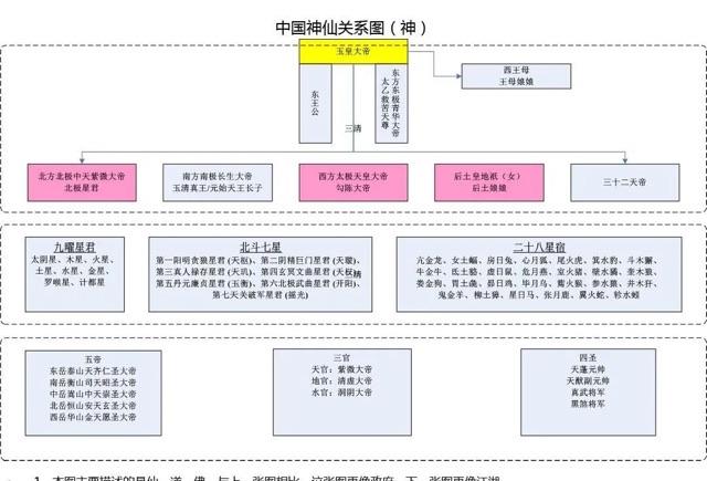 探秘中国神话中有多少个神仙？  3