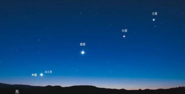 探秘五星连珠是什么样的天象?  1
