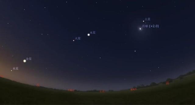 探秘五星连珠是什么样的天象?  2