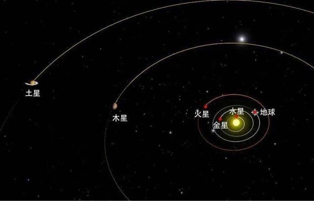 探秘五星连珠是什么样的天象?  3