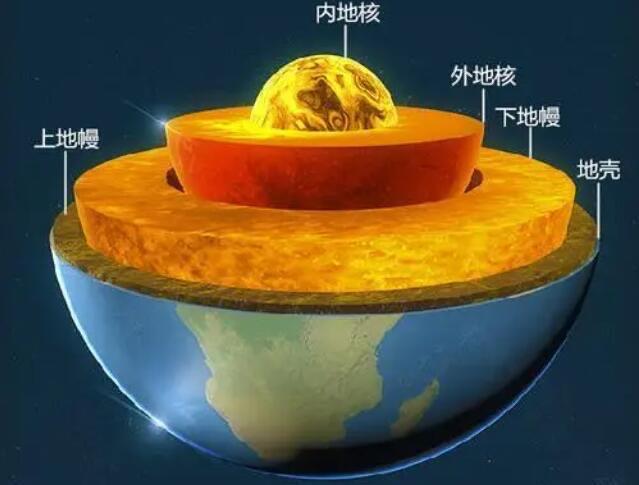 探秘如何地球的地核冷却了会发生什么? 3