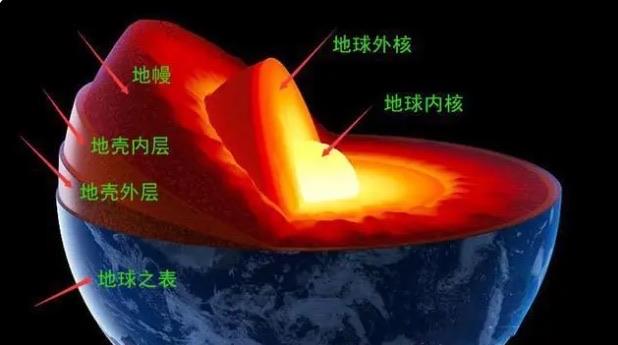 探秘地球上的无底洞在哪(地球无底洞通向哪里) 2