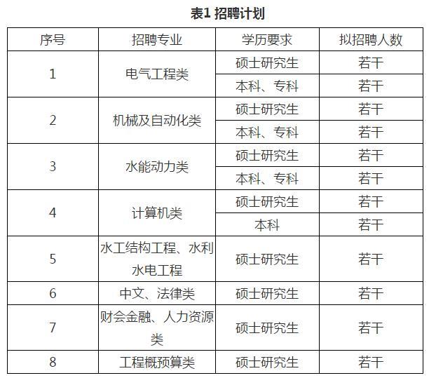 七险二金，带薪休假。为什么国家电投的员工福利这么好？
