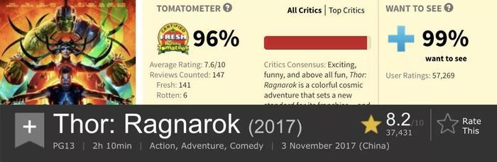 最搞笑的漫威电影,看完你还确定《雷神3》是一部科幻片吗?