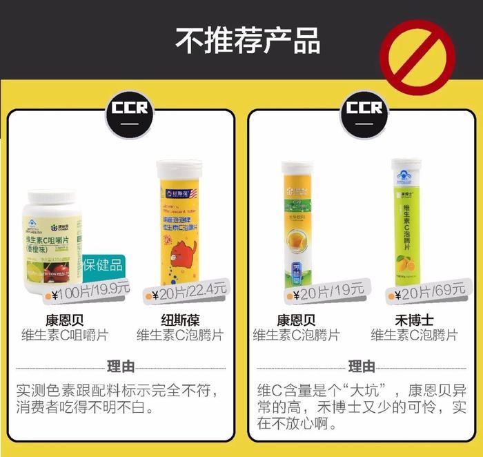 维生素C测评：康恩贝、禾博士有点坑，性价比最高的是2块钱的它
