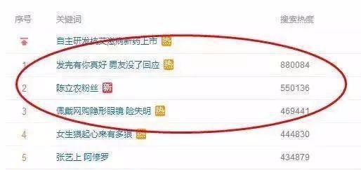 就为了投票这点事，张云雷和陈立农的粉丝撕成这样？