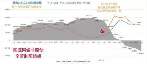 就为了投票这点事，张云雷和陈立农的粉丝撕成这样？