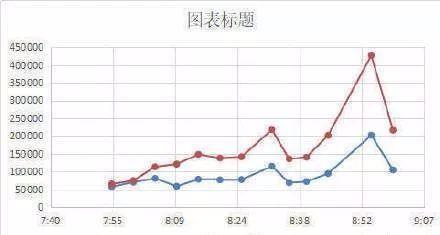 就为了投票这点事，张云雷和陈立农的粉丝撕成这样？