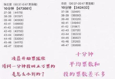 就为了投票这点事，张云雷和陈立农的粉丝撕成这样？