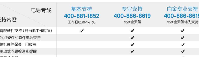 戴尔电脑售后服务电话(联想官方售后服务中心官网)
