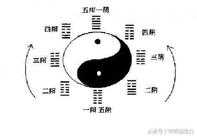 ​传说中的五行遁术究竟是什么法术