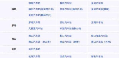 ​深圳火车站汽车站在哪里有哪些 深圳7个火车站54个汽车站地址